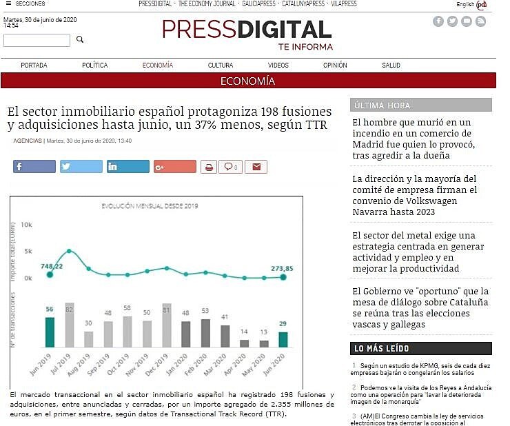 El sector inmobiliario espaol protagoniza 198 fusiones y adquisiciones hasta junio, un 37% menos, segn TTR